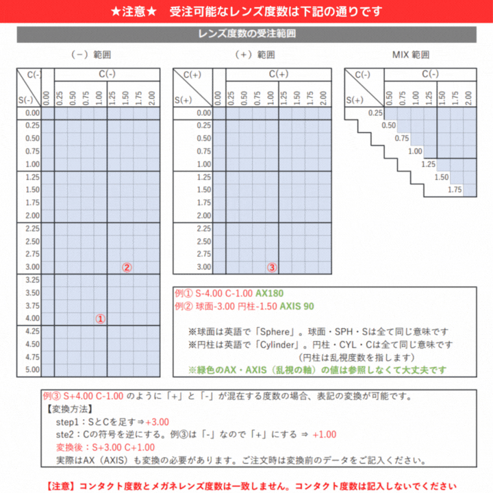 レンズ同時注文で加工して度付きメガネお届け可能